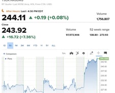 하루 늦게 발동걸린 증시…금융·산업·성장주 동시상승 [뉴욕마감]