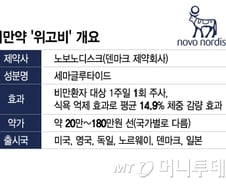 [기자수첩]비만약 '위고비', 일반인은 몰라도 되나