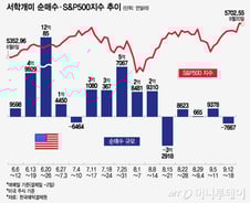 주가 급등락에 지쳤나…집중 매도 대상으로 전락한 엔비디아[서학픽]