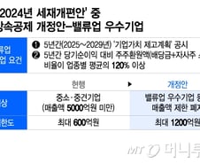 기업가치도 올리고 가업승계 해법도 찾아…코스닥 밸류업 일거양득