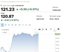 엔비디아 3.97%↑ 불안한 랠리의 지속 [뉴욕마감]