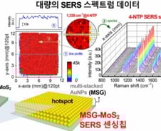 눈물로 코로나 진단하는 '바이오 플랫폼' 개발
