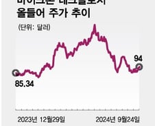마이크론, 내일 새벽 실적 발표…비관론 우세한데 주가 반등하나[오미주]