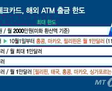 [단독]'해외 출금 무료' 트래블카드 허점 뚫렸다…원정 도박에 펑펑
