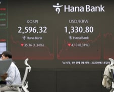 외국인 매도에 코스피 2600선 반납…마이크론 쏠린 눈