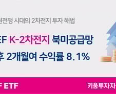 다시 돌아온 2차전지의 시간…키움운용 ETF 2개월만 수익률 8%↑