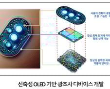 "창상피복재와 OLED 광원 결합 개발" 지에스씨알오, 국책과제 선정