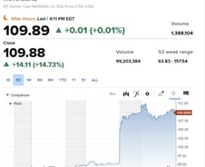 마이크론 +14.73% 메모리반도체 살아있네…사우디 증산 조짐 [뉴욕마감]