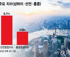 '상한가·상한가·상한가'…대규모 부양책에 축포 터뜨린 중국 증시