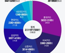 자율로 방치된 사이 '괴물'된 상품권 시장