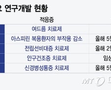 지엘팜텍, 체질개선 속도…"개량신약 연구+수익성 개선 집중"