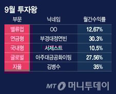 폭락장 수익률 83%…ETF 투자고수의 비결
