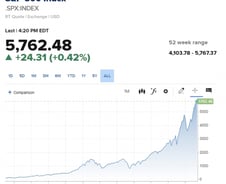빅컷 가능성 일축에도…다우와 S&P 지수 또 최고치 경신 [뉴욕마감]