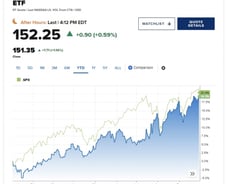 이스라엘-이란 전면전 우려에 급락…방산주↑여행주↓[뉴욕마감]