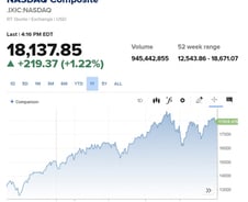 전쟁보다 고용, 9월 보고서 서프라이즈에 연착륙 현실화 [뉴욕마감]