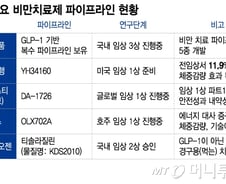 약으로 살빼는 시대 성큼…토종 비만약 대표주자는 누구?