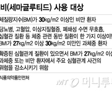 "주사 맞으면 돼" 쉽게 살 빼려다 병 얻는다…"의사 상담" 강조한 이유