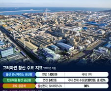 고려아연 분쟁, 반도체 공정 핵심소재 리스크도 소환