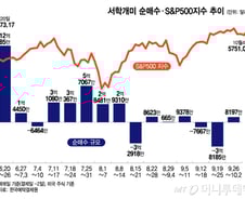 로보택시 공개 앞두고 테슬라 순매도…사상최고가 메타는 추격 매수[서학픽]