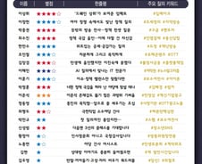 [300스코어보드-과방위] '이진숙 공방' 속에서도 정책 질의 빛났다