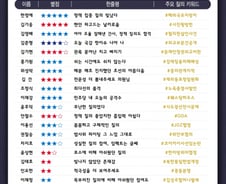 [300스코어보드-외통위]베테랑들에게 파행은 없다…기밀문서 공개 논란