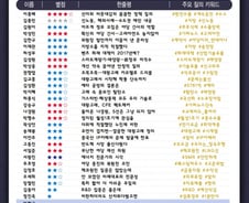 [300스코어보드-산자위] '대왕고래·체코원전' 둘러싼 창과 방패