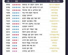 [300스코어보드-농해수위]'농심' 앞에 정쟁은 없다…신사적인 정책국감