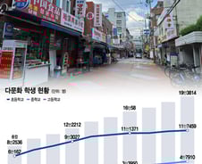 '한국인 부모' 한 반에 2명, 4개 언어 가정통신문…지금 우리 학교는[르포]