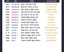 [300스코어보드-환노위] '댐· 일회용컵' 공방 속 파장 일으킨 '극비' 문건