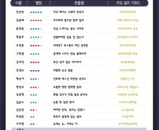 [300스코어보드-교육위]'김건희·이재명 논문' 정쟁 속에도 빛난 정책질의