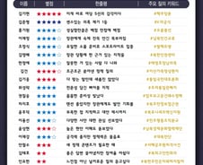 [300스코어보드-외통위]'으르렁' 하던 여야, '말 되는 의혹' 앞에선 합심도