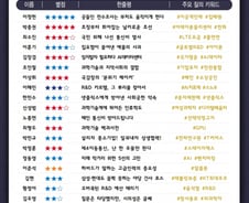 [300스코어보드-과방위]"우리 상임위가 달라졌어요"...'정책국감'의 정석