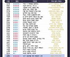 [300스코어보드-산자위]'고래'가고 '배달'오니 여야합심 민생국감