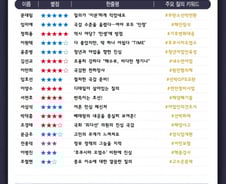 [300스코어보드-농해수위] '기후위기' 대응에 여야 없다