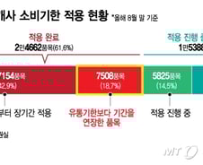 [단독]음식물쓰레기 줄인다던 '소비기한'…식품 40%는 적용 안 해