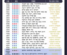 [300스코어보드-정무위]임종룡이 떠나간 자리 남은 것은