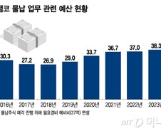 [단독]"상속세로 때웠지만 관리비만 350억"...애물단지된 '주식물납'