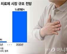 2조원대로 '쑥' 커지는 P-CAB 시장…대원제약, 4번째 신약 노린다