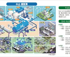 '석탄발전→수소도시' 충남의 대전환, 선봉에 선 충남테크노파크