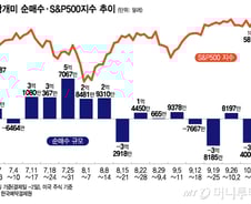 엔비디아, 사상최고가 못 넘어?…대거 순매도에 곱버스 순매수[서학픽]