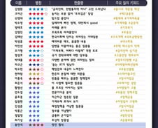 [300스코어보드-기재위]집값-가계부채 해법은?…여야 머리 모았다