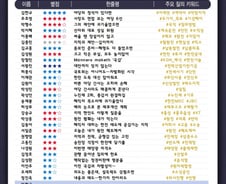[300스코어보드-산자위]오늘도 체코국감…한전 해직자·공기업 막말논란도