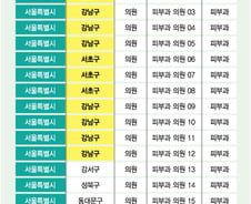 [단독]"사마귀 진료 안해요"…18개 피부과 급여 진료 '0건'