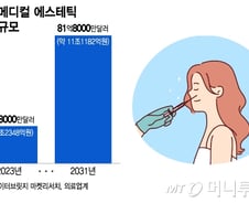 한국도 간호사가 점 뺄까…"미용의료  개방해야 필수의료 산다"