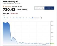 ASML 내놓은 경고에 반도체주 우수수…"중립금리 3%" [뉴욕마감]