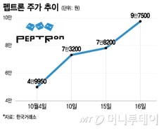 금리인하·개별호재에 '바이오株' 주목…"실적·글로벌 M&A로 동반상승 기대"