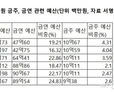 [단독]유명인도 '음주' 사고 치는데…인식개선 소홀한 정부