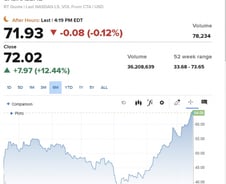 대선 전 한 달은 계속 오른다…다우 또 사상최고 [뉴욕마감]