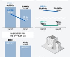 [단독]'암 환자 최후의 보루' 국립암센터도 위태…수술 20%↓, 적자 확대