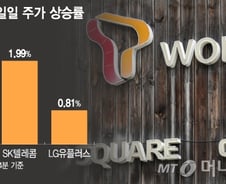 한국 주식 다 팔 셈이야?…외국인, 이 와중에 '통신주'는 담았다